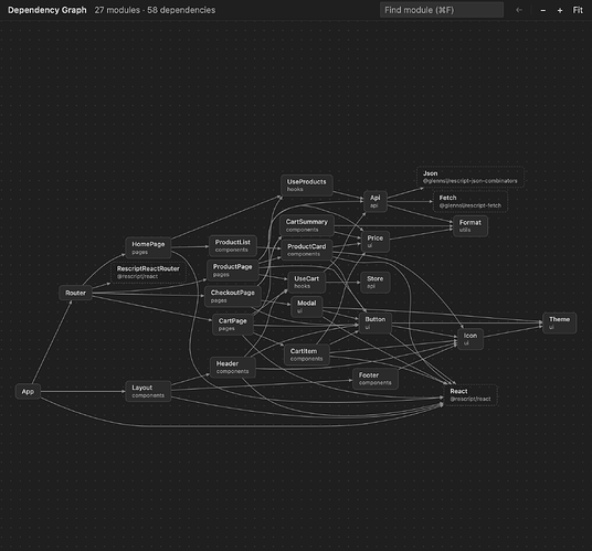 Bibimbob dependency graph overview